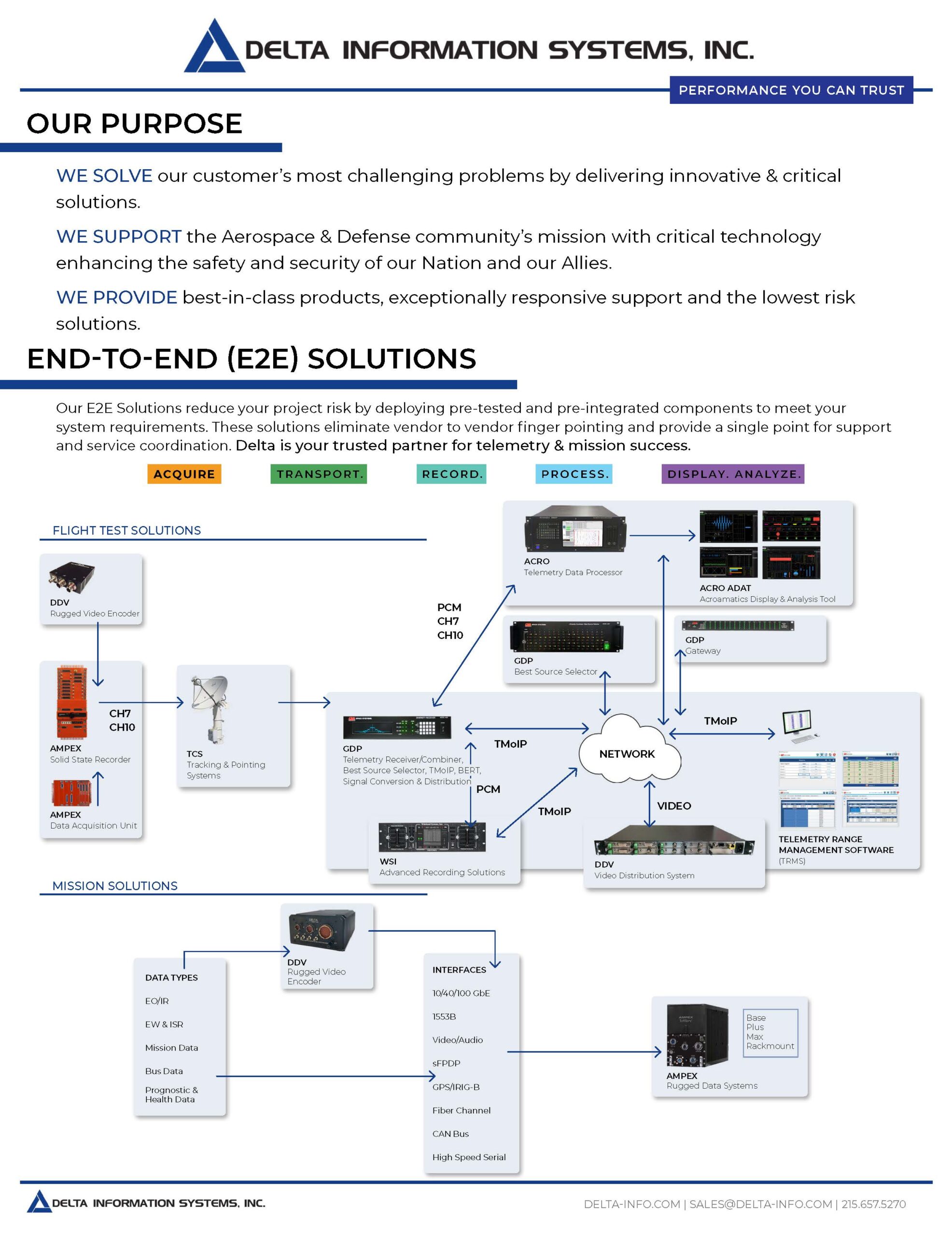 DIS Corporate Overview SN One Pager 01 RevA 10032024 Page 1 scaled